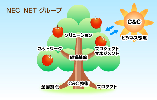 21C/Visionのイメージ図